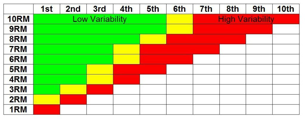 Inol Chart